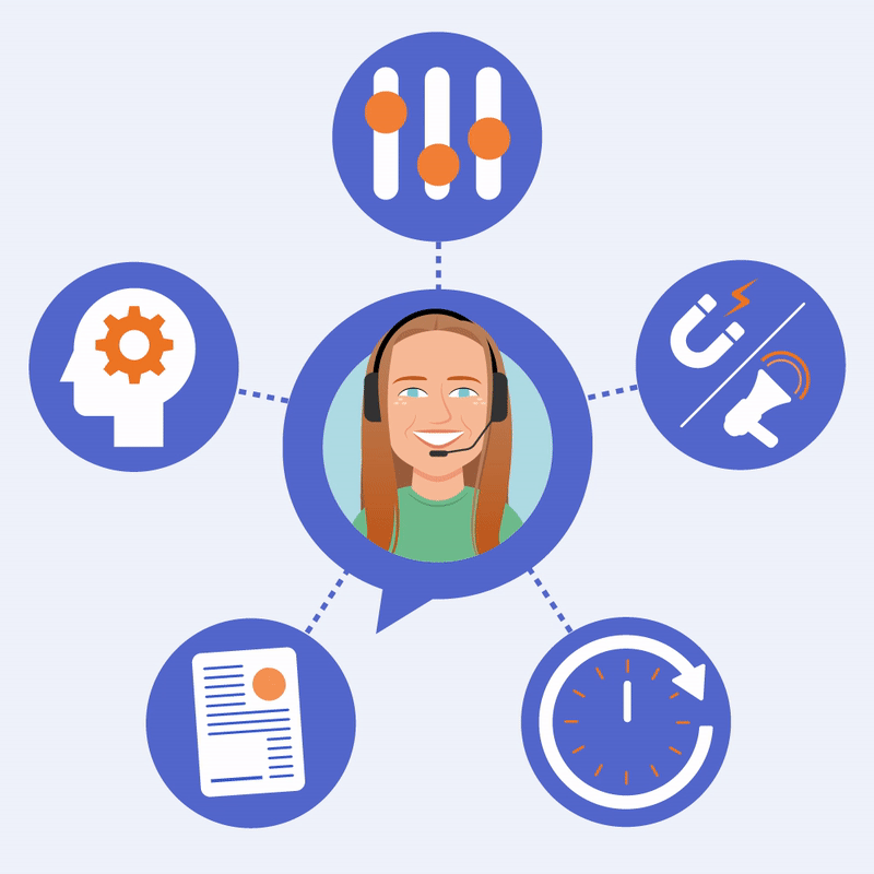 Animatie schema | Digitale Collega Animatie schema | Digitale Collega